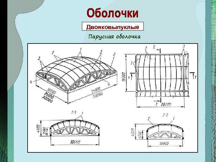 Типы и конструкции покрытий