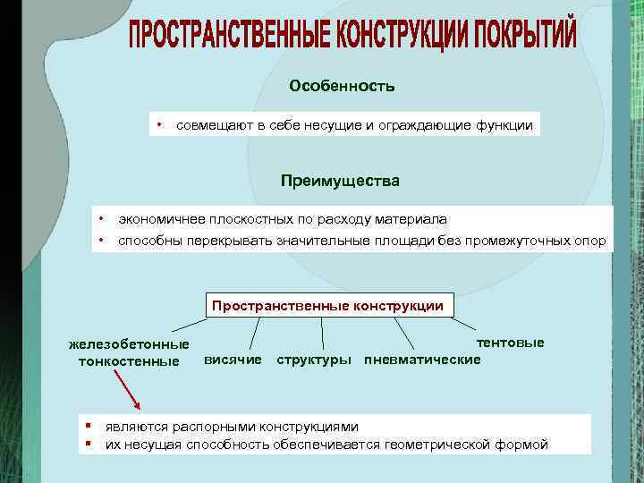 Особенность • совмещают в себе несущие и ограждающие функции Преимущества • экономичнее плоскостных по