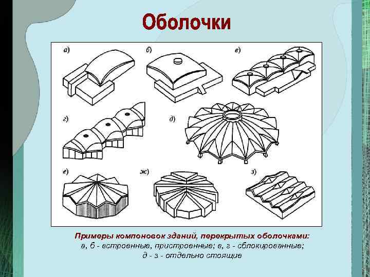 Презентация пространственные конструкции