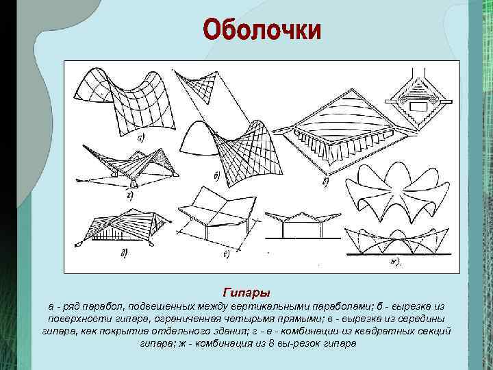 Виды оболочек. Пространственное покрытие Гипар. Гипар конструкция. Оболочки гипары. Гиперболические параболоиды гипары.