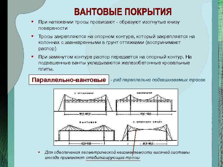 § При натяжении тросы провисают образуют изогнутые книзу поверхности § Тросы закрепляются на опорном