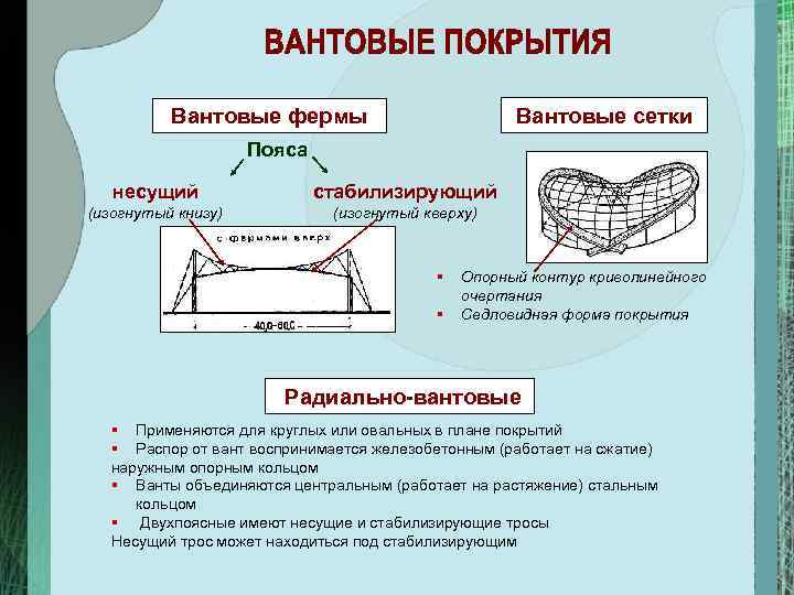 Вантовые сетки Вантовые фермы Пояса несущий стабилизирующий (изогнутый книзу) (изогнутый кверху) § § Опорный