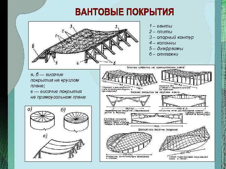 Типы и конструкции покрытий