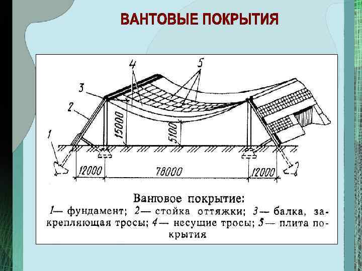 Презентация пространственные конструкции