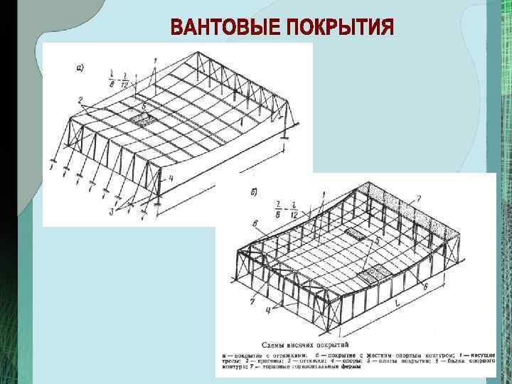 Презентация пространственные конструкции