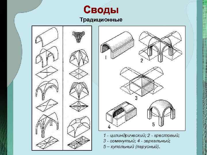 Парусная конструкция в архитектуре