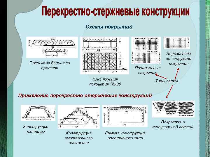 Схема настенных покрытий