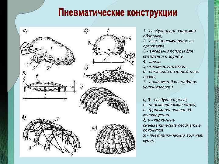 Толщина оболочки. Пневматические покрытия конструкции. Виды пневматических конструкций. Воздухонесомые пневматические конструкции. Конструктивные пневматической конструкции.