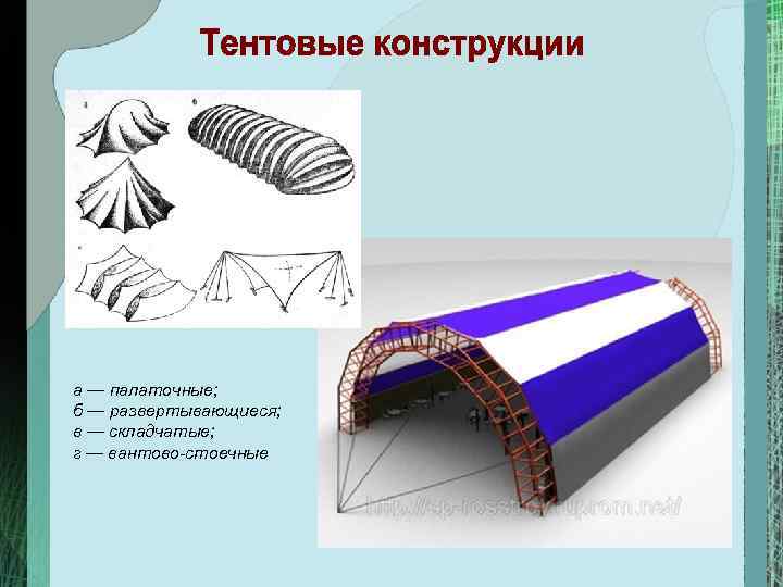 а — палаточные; б — развертывающиеся; в — складчатые; г — вантово стоечные 