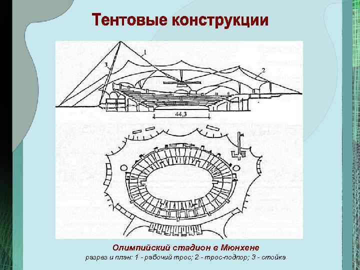 Олимпийский стадион в Мюнхене разрез и план: 1 рабочий трос; 2 трос подпор; 3