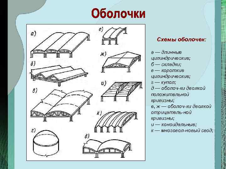 Презентация пространственные конструкции