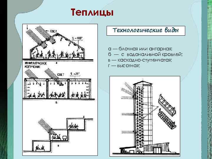 Теплицы Технологические виды а — блочная или ангарная: б — с водоналивной кровлей; в