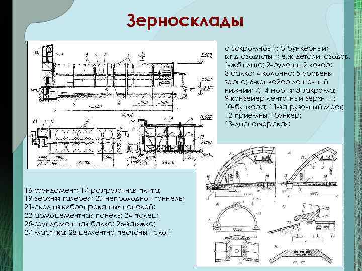 Зерносклады а-закромноый; б-бункерный; в, г, д-сводчатый; е, ж-детали сводов. 1 -жб плита; 2 -рулонный