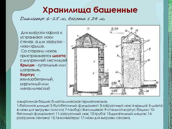 Хранилища башенные Диаметр: 6 -15 м, высота ≤ 24 м. Для выгрузки корма в