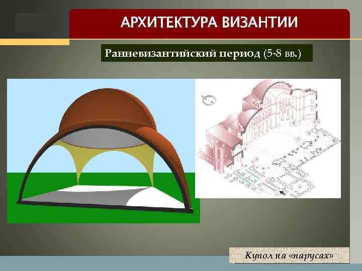 LOGO АРХИТЕКТУРА ВИЗАНТИИ Ранневизантийский период (5 -8 вв. ) Купол на «парусах» 