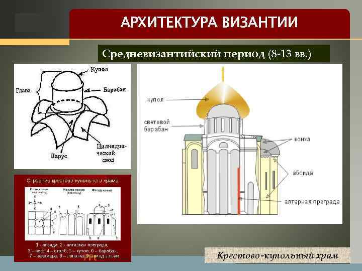 Что как правило лежит в плане византийской храмовой архитектуры