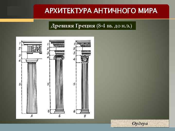 LOGO АРХИТЕКТУРА АНТИЧНОГО МИРА Древняя Греция (8 -4 вв. до н. э. ) Ордера