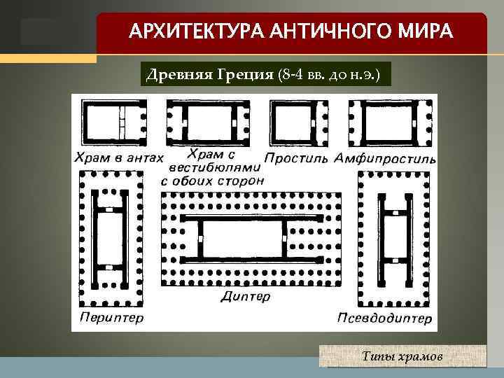 Греческая 8. Храм периптер древняя Греция. Периптер в древней Греции план. Периптер основной Тип древнегреческого храма. Псевдодиптер в архитектуре древней Греции.