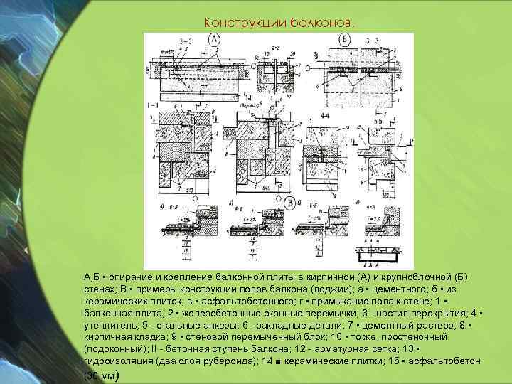 Конструкции балконов. А, Б • опирание и крепление балконной плиты в кирпичной (А) и