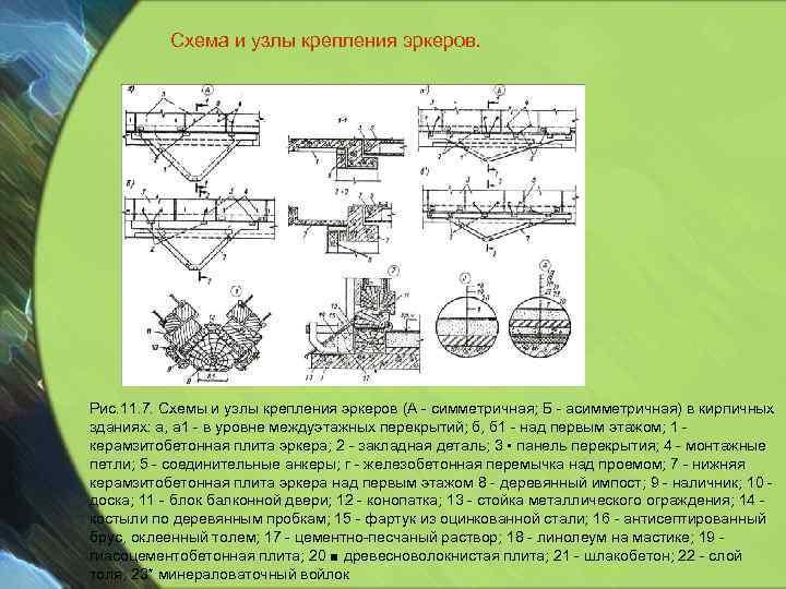 Схема и узлы крепления эркеров. Рис. 11. 7. Схемы и узлы крепления эркеров (А
