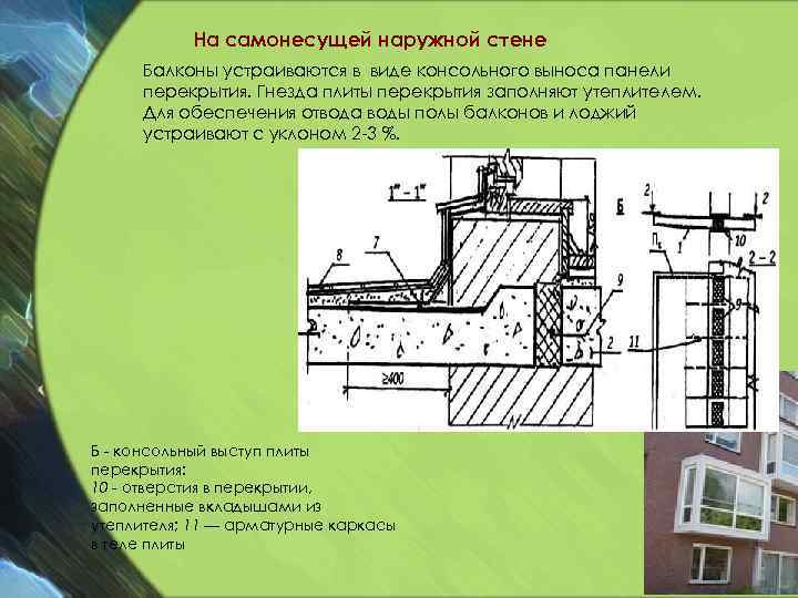 На самонесущей наружной стене Балконы устраиваются в виде консольного выноса панели перекрытия. Гнезда плиты