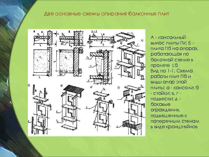 Две основные схемы опирания балконных плит А - консольный вынос плиты Пк; Б плита