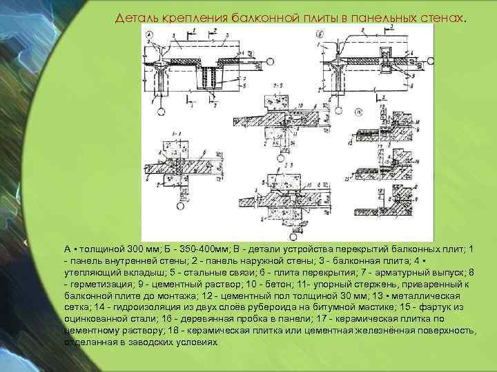 Деталь крепления балконной плиты в панельных стенах. А • толщиной 300 мм; Б -