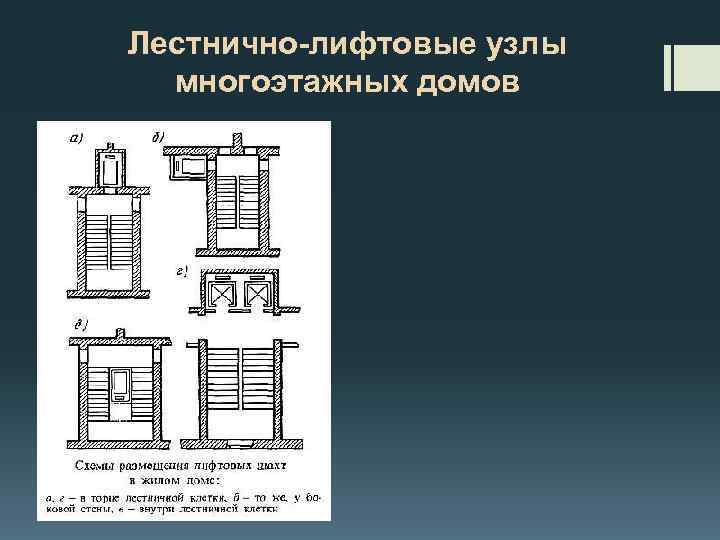 Лестнично лифтовой узел чертеж