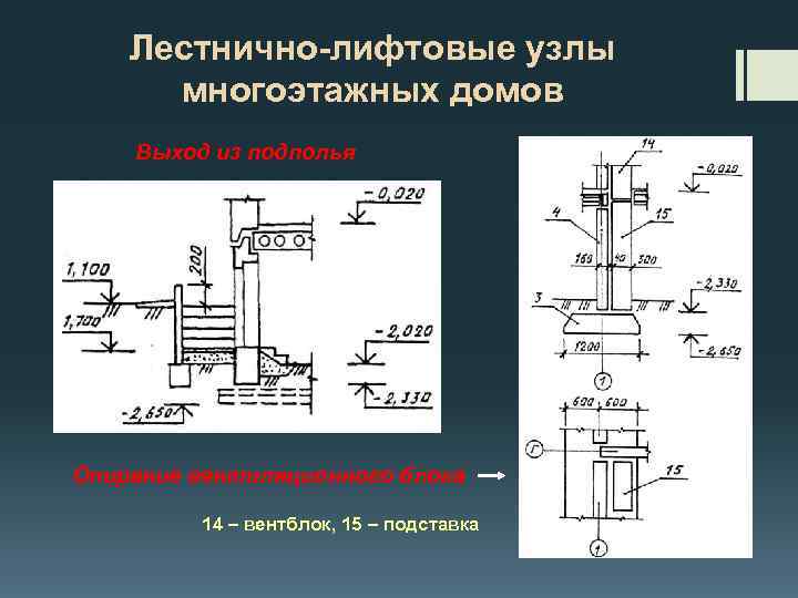 Лестнично-лифтовые узлы многоэтажных домов Выход из подполья Опирание вентиляционного блока 14 – вентблок, 15