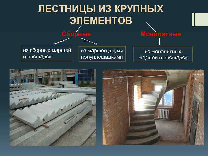 ЛЕСТНИЦЫ ИЗ КРУПНЫХ ЭЛЕМЕНТОВ Сборные из сборных маршей и площадок из маршей двумя полуплощадками