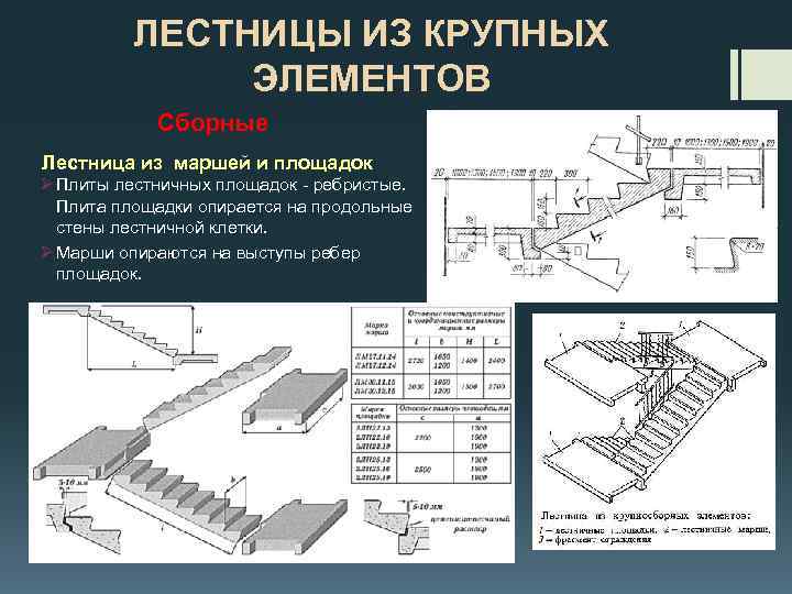 ЛЕСТНИЦЫ ИЗ КРУПНЫХ ЭЛЕМЕНТОВ Сборные Лестница из маршей и площадок Ø Плиты лестничных площадок
