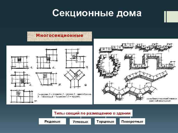 Типы жилых зон схема