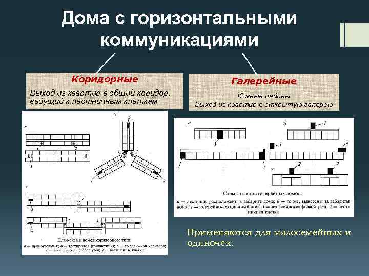 Вертикальный вид коммуникации