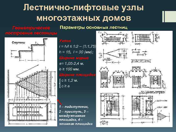 Лестнично-лифтовые узлы многоэтажных домов Параметры основных лестниц Геометрическое построение лестницы Ступени Уклон i =