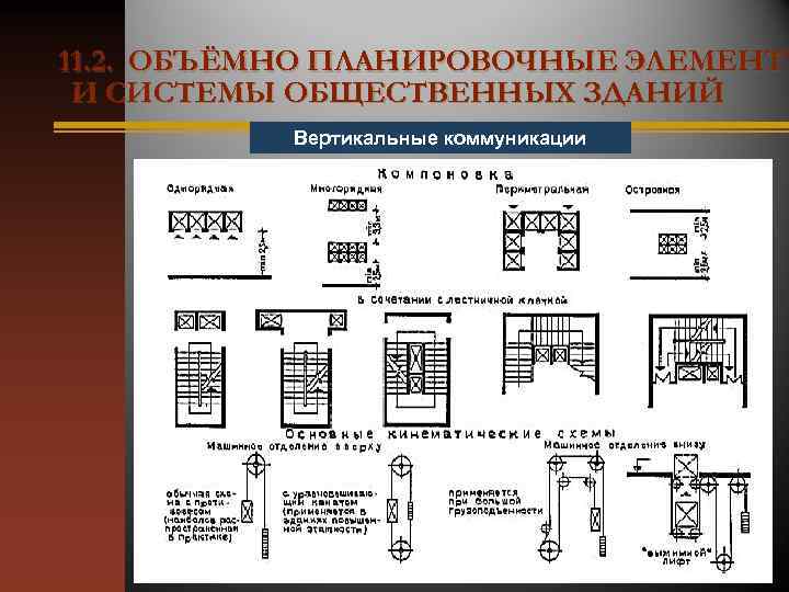 11. 2. ОБЪЁМНО ПЛАНИРОВОЧНЫЕ ЭЛЕМЕНТЫ И СИСТЕМЫ ОБЩЕСТВЕННЫХ ЗДАНИЙ Вертикальные коммуникации 