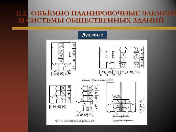 11. 2. ОБЪЁМНО ПЛАНИРОВОЧНЫЕ ЭЛЕМЕНТ И СИСТЕМЫ ОБЩЕСТВЕННЫХ ЗДАНИЙ Душевые 