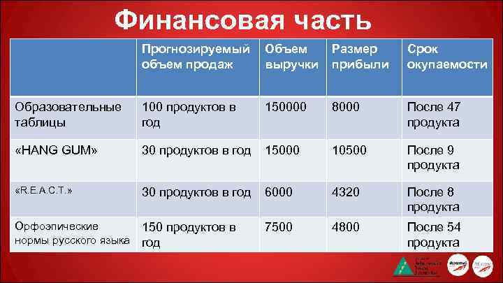 Прибыть сроком. Финансовая часть. Таблица образование протобелков. Паушалац Сербия. Паушалац это к то какой размер.