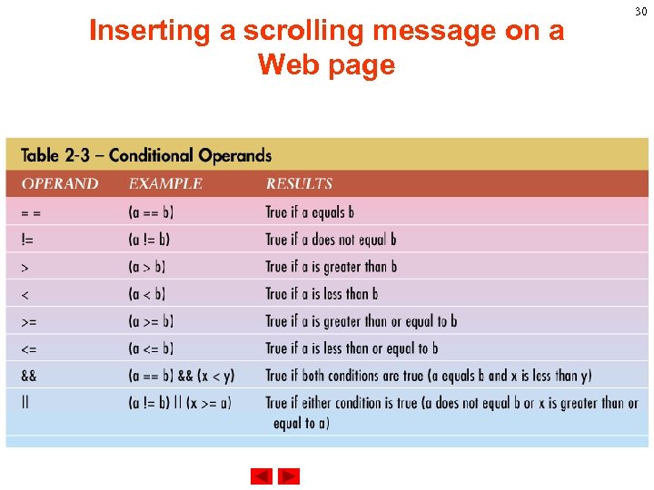 Inserting a scrolling message on a Web page 30 