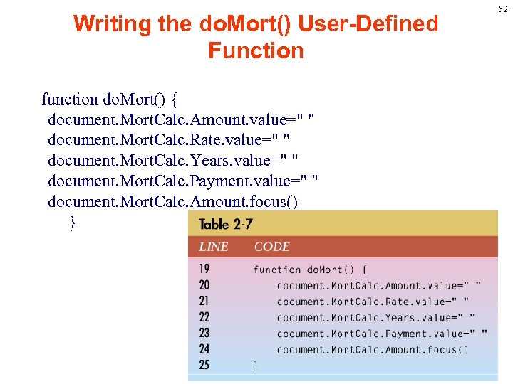 Writing the do. Mort() User-Defined Function function do. Mort() { document. Mort. Calc. Amount.