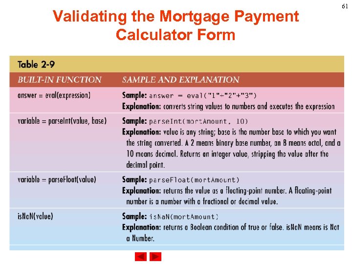 Validating the Mortgage Payment Calculator Form 61 