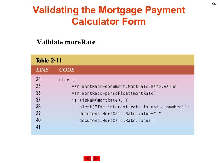 Validating the Mortgage Payment Calculator Form Validate more. Rate 64 