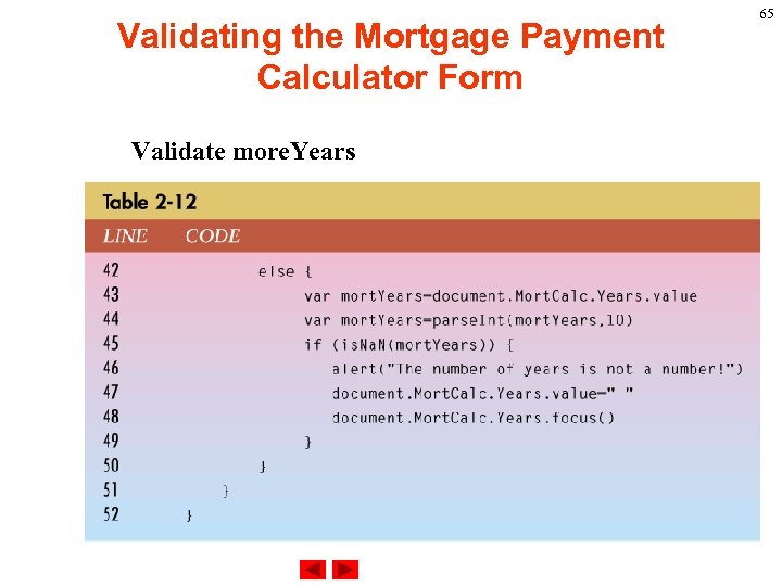 Validating the Mortgage Payment Calculator Form Validate more. Years 65 