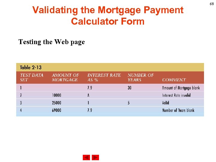 Validating the Mortgage Payment Calculator Form Testing the Web page 68 