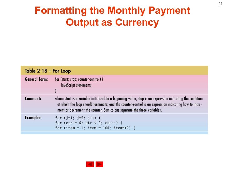 Formatting the Monthly Payment Output as Currency 91 
