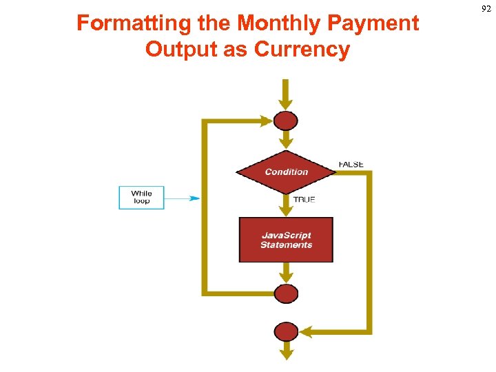 Formatting the Monthly Payment Output as Currency 92 