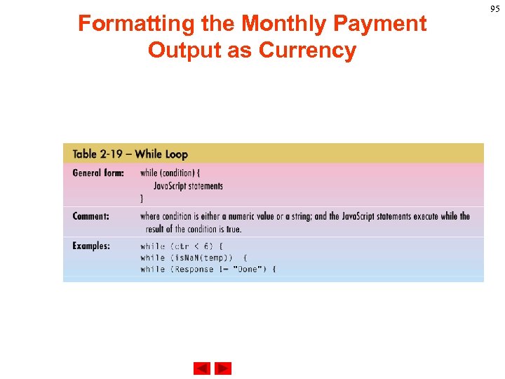 Formatting the Monthly Payment Output as Currency 95 