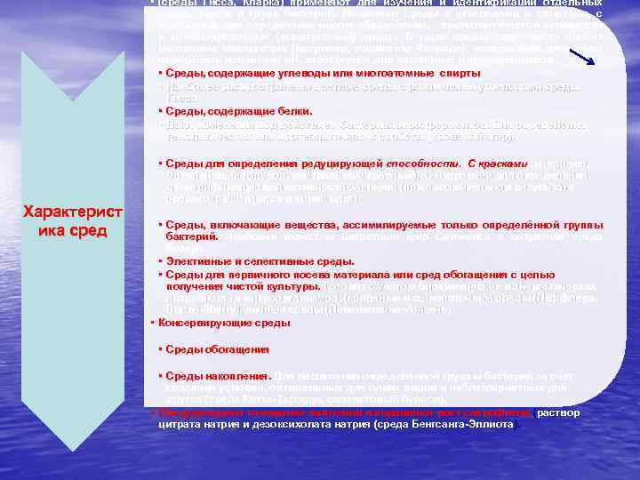  • (среды Гисса, Кларка) применяют для изучения и идентификации отдельных типов, видов и