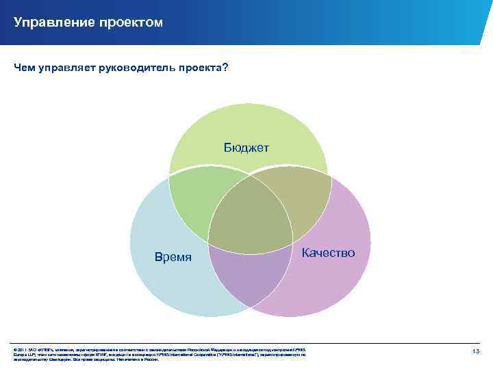 Управление бюджетом и ресурсами проекта