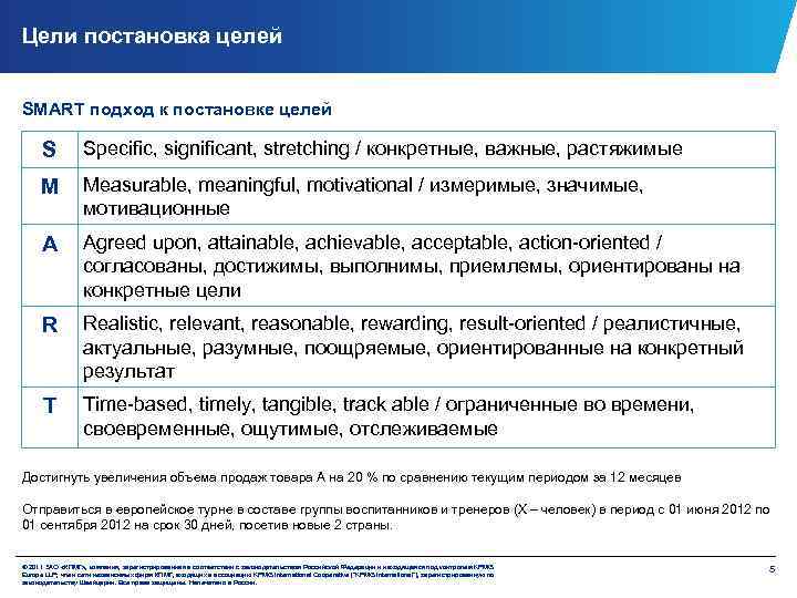 Цели постановка целей SMART подход к постановке целей S Specific, significant, stretching / конкретные,