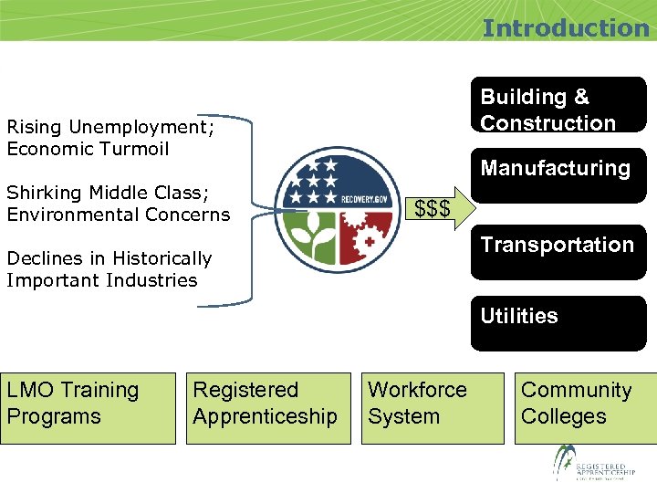 Introduction Building & Construction Rising Unemployment; Economic Turmoil Shirking Middle Class; Environmental Concerns Manufacturing
